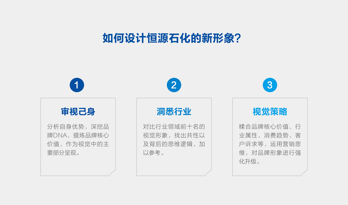 山東恒源石化品牌設(shè)計,VI設(shè)計,標(biāo)志設(shè)計和畫冊策劃設(shè)計