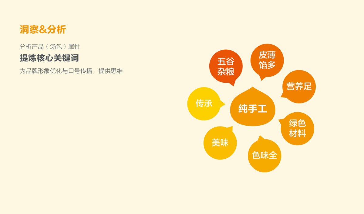 興糧品湯包全案營銷策劃,興糧品湯包品牌升級,興糧品湯包VI設(shè)計(jì),興糧品湯包店面設(shè)計(jì)