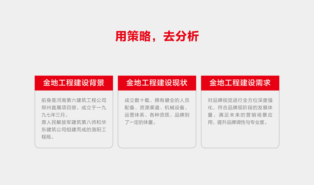金地建設品牌戰(zhàn)略規(guī)劃,金地標志設計,金地VI設計,金地畫冊設計