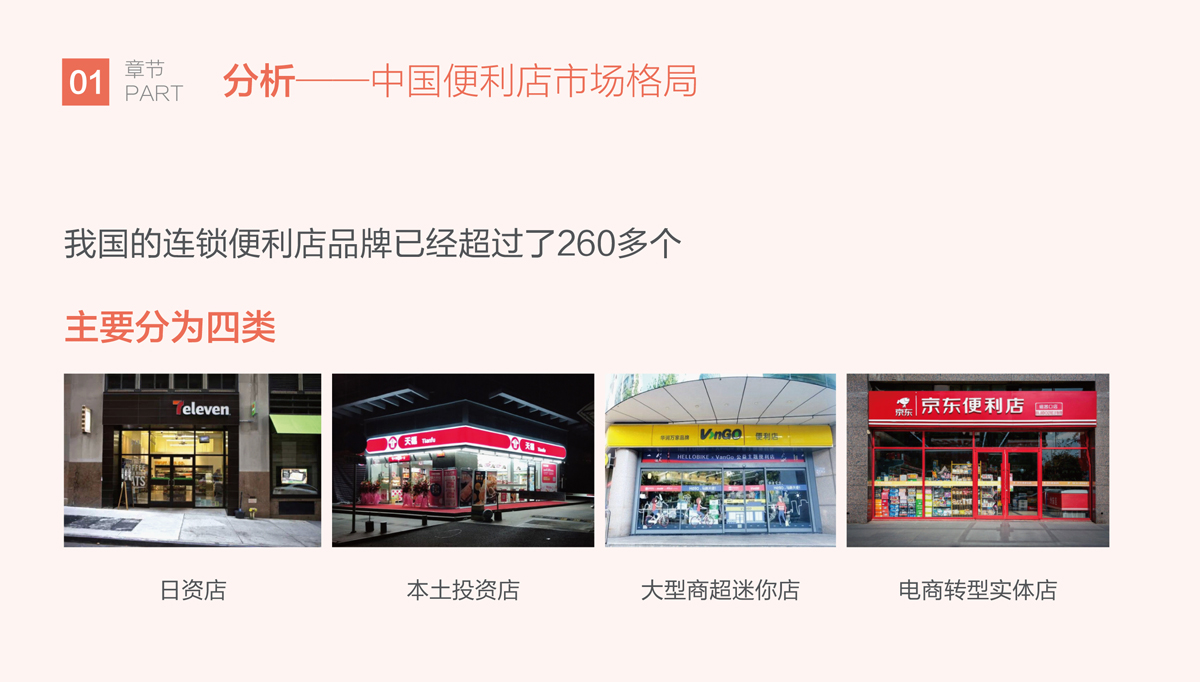 比派便利店品牌形象策劃設(shè)計(jì),比派便利店VI設(shè)計(jì),比派便利店標(biāo)志設(shè)計(jì),比派便利店空間設(shè)計(jì),比派便利店店面設(shè)計(jì)