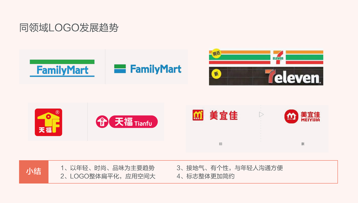 比派便利店品牌形象策劃設(shè)計(jì),比派便利店VI設(shè)計(jì),比派便利店標(biāo)志設(shè)計(jì),比派便利店空間設(shè)計(jì),比派便利店店面設(shè)計(jì)