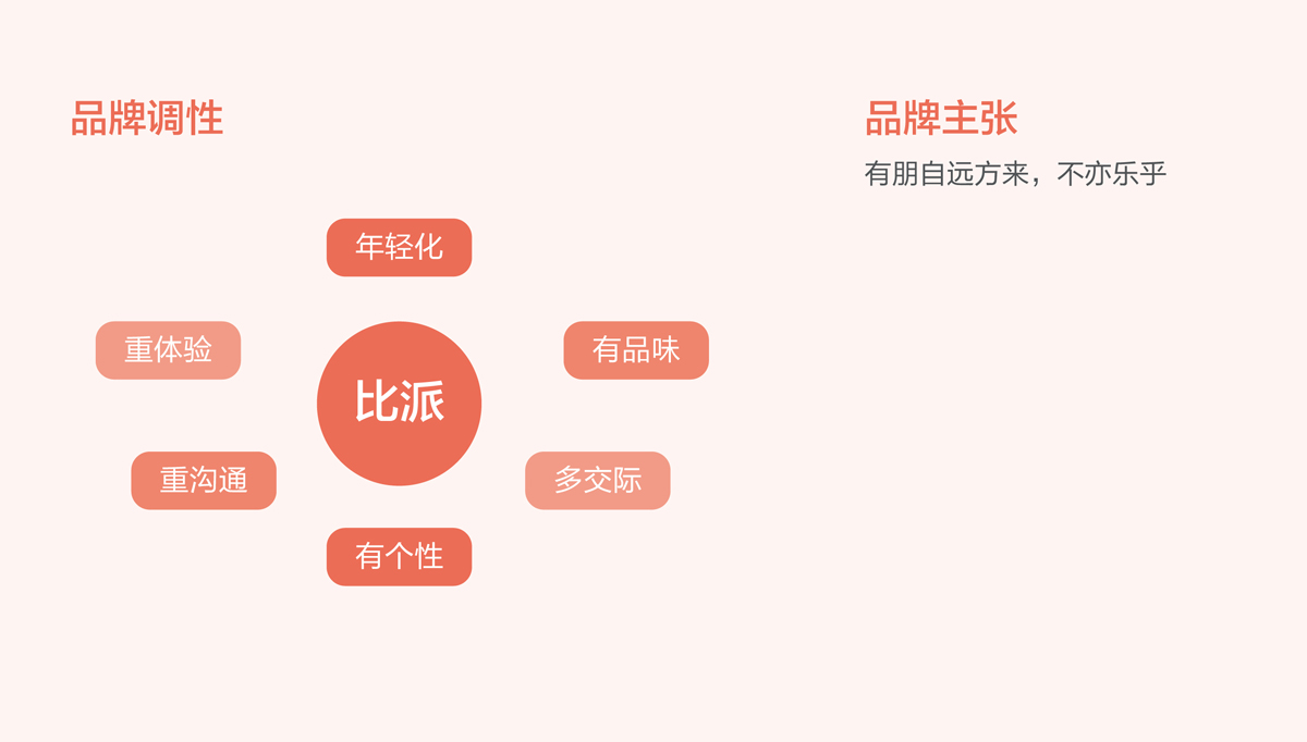 比派便利店品牌形象策劃設(shè)計(jì),比派便利店VI設(shè)計(jì),比派便利店標(biāo)志設(shè)計(jì),比派便利店空間設(shè)計(jì),比派便利店店面設(shè)計(jì)